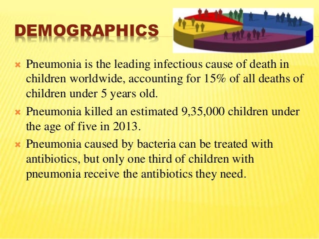 Pneumonia Ppt