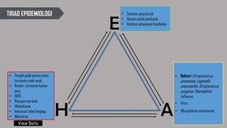 Pneumonia (ppt -_ardian_s._leky)[1] | PDF