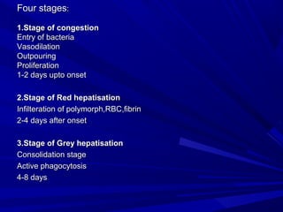 Four stagesFour stages::
1.Stage of congestion1.Stage of congestion
Entry of bacteriaEntry of bacteria
VasodilationVasodilation
OutpouringOutpouring
ProliferationProliferation
1-2 days upto onset1-2 days upto onset
2.Stage of Red hepatisation2.Stage of Red hepatisation
Infilteration of polymorph,RBC,fibrinInfilteration of polymorph,RBC,fibrin
2-4 days after onset2-4 days after onset
3.Stage of Grey hepatisation3.Stage of Grey hepatisation
Consolidation stageConsolidation stage
Active phagocytosisActive phagocytosis
4-8 days4-8 days
 