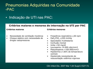 Pneumonias Adquiridas na Comunidade  -PAC Indicação de UTI nas PAC: Clin Infect Dis. 2007 Mar 1;44 Suppl 2:S27-72.  Fechar janela  Freqüência respiratória  > 30 irpm  PaO 2 /FIO 2   < 250 mmHg  Opacidades multilobares  Confusão mental  Uréia >50 mg/dl  Leucopenia <4.000 céls/mm3  Plaquetopenia <100.000/mm3  Hipotermia (<36 o C de temperatura central)  Hipotensão necessitando de ressuscitação volêmica vigorosa  Necessidade de ventilação mecânica  Choque séptico com necessidade de drogas vasopressoras  Critérios menores Critérios maiores Critérios maiores e menores de internação na UTI por PAC 