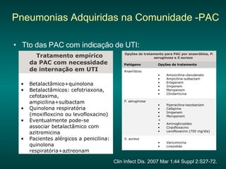Tto das PAC com indicação de UTI: Pneumonias Adquiridas na Comunidade -PAC Clin Infect Dis. 2007 Mar 1;44 Suppl 2:S27-72.  Fechar janela  Betalactâmico+quinolona  Betalactâmicos: cefotriaxona, cefotaxima, ampicilina+sulbactam  Quinolona respiratória (moxifloxcino ou levofloxacino)  Eventualmente pode-se associar betalactâmico com azitromicina  Pacientes alérgicos a penicilina: quinolona respiratória+aztreonam  Tratamento empírico da PAC com necessidade de internação em UTI Vancomicina  Linezolida  S. aureus   Piperacilina-tazobactam  Cefepime  Imipenem  Meropenem  + Aminoglicosídeo  Cirpofloxacino  Levofloxacino (750 mg/dia)  P. aeruginosa   Amoxicilina-clavulanato  Ampicilina-sulbactam  Ertapenem  Imipenem  Meropenem  Clindamicina  Anaeróbios Opções de tratamento Patógeno Opções de tratamento para PAC por anaeróbios,  P. aeruginosa  e  S aureus 