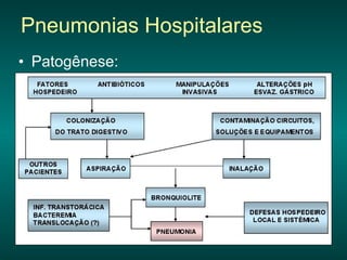 Patogênese: Pneumonias Hospitalares 