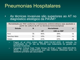 As técnicas invasivas são superiores ao AT no diagnóstico etiológico da PAVM? Fagon  et al  ( Ann Intern Med  2000;132:621-630)    redução na mortalidade no 14º dia de PAVM cujo tratamento foi guiado por técnicas invasivas;  Canadian Critical Care Trials Group (N Engl J Med 2006;355:2619-2630)    estudo multicêntrico que não mostrou diferença tanto no desfecho primário qto secundário.  Pneumonias Hospitalares Fechar janela  ns 22% 21% 91 Violan ns 29% 10% 51 Sanchez-Neto ns 38% 46% 76 Ruiz LBA ou EBP AT p Mortalidade N Estudo Mortalidade por PAV conforme o tratamento antimicrobiano seja ajustado a partir de cultura de AT ou técnicas broncoscópicas 
