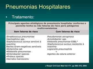 Tratamento: Pneumonias Hospitalares J Respir Crit Care Med Vol 171. pp 388–416, 2005 Fechar janela  Fechar janela  Pseudomonas aeruginosa Acinetobacter spp. Klebsiella pneumoniae  ESBL* Staphylococcus aureus  resistente à oxacilina Legionella pneumophila            + Agentes da coluna anterior  Streptococcus pneumoniae Haemophilus spp. Staphylococcus aureus  sensível à oxacilina Bacilos Gram-negativos sensíveis Echerichia coli  Klebsiella pneumoniae  Enterobacter species  Proteus species  Serratia marcescens  Com fatores de risco Sem fatores de risco Principais agentes etiológicos de pneumonia hospitalar conforme o paciente tenha ou não fatores de risco para patógenos multirresistentes 