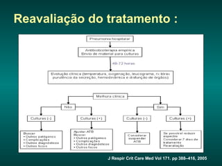 Reavaliação do tratamento : J Respir Crit Care Med Vol 171. pp 388–416, 2005 