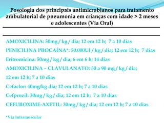 Posologia dos principais antimicrobianos para tratamento
ambulatorial de pneumonia em crianças com idade > 2 meses
e adolescentes (Via Oral)
AMOXICILINA: 50mg / kg / dia; 12 em 12 h; 7 a 10 dias
PENICILINA PROCAÍNA*: 50.000UI / kg / dia; 12 em 12 h; 7 dias
Eritromicina: 50mg / kg / dia; 6 em 6 h; 14 dias
AMOXICILINA – CLAVULANATO: 50 a 90 mg / kg / dia;
12 em 12 h; 7 a 10 dias
Cefaclor: 40mg/kg dia; 12 em 12 h; 7 a 10 dias
Cefprozil: 30mg / kg / dia; 12 em 12 h; 7 a 10 dias
CEFUROXIME-AXETIL: 30mg / kg / dia; 12 em 12 h; 7 a 10 dias
*Via Intramuscular
 