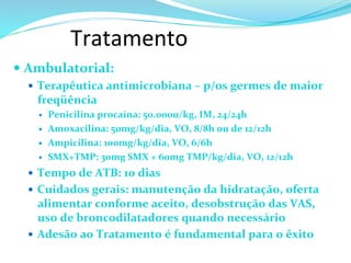 Tratamento	
  
— Ambulatorial:	
  
—  Terapêutica	
  antimicrobiana	
  –	
  p/os	
  germes	
  de	
  maior	
  
freqüência	
  
—  Penicilina	
  procaína:	
  50.000u/kg,	
  IM,	
  24/24h	
  
—  Amoxacilina:	
  50mg/kg/dia,	
  VO,	
  8/8h	
  ou	
  de	
  12/12h	
  
—  Ampicilina:	
  100mg/kg/dia,	
  VO,	
  6/6h	
  
—  SMX+TMP:	
  30mg	
  SMX	
  +	
  60mg	
  TMP/kg/dia,	
  VO,	
  12/12h	
  	
  	
  
—  Tempo	
  de	
  ATB:	
  10	
  dias	
  
—  Cuidados	
  gerais:	
  manutenção	
  da	
  hidratação,	
  oferta	
  
alimentar	
  conforme	
  aceito,	
  desobstrução	
  das	
  VAS,	
  
uso	
  de	
  broncodilatadores	
  quando	
  necessário	
  
—  Adesão	
  ao	
  Tratamento	
  é	
  fundamental	
  para	
  o	
  êxito	
  
 