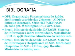 BIBLIOGRAFIA	
  
— OPS,	
  Organização	
  Panamericana	
  de	
  Saúde.	
  
Melhorando	
  a	
  saúde	
  das	
  Crianças	
  –	
  AIDPI:	
  o	
  
Enfoque	
  Integrado.	
  Série	
  HCT/AIEPI	
  38.P/
06-­‐2000-­‐5M.	
  Washington	
  D.C.:	
  OPS;	
  2000.	
  
— Brasil.	
  Ministério	
  da	
  Saúde.	
  DATASUS.	
  Sistema	
  
de	
  Informações	
  sobre	
  Mortalidade.	
  Mortalidade	
  
–	
  CID	
  10,	
  1998.	
  Brasília:	
  Ministério	
  da	
  Saúde;	
  2001.	
  
— Brasil.	
  Ministério	
  da	
  Saúde.	
  DATASUS.	
  Sistema	
  
de	
  Informações	
  Hospitalares	
  do	
  SUS.	
  Morbidade	
  
Hospitalar	
  do	
  SUS	
  –	
  CID	
  10,	
  1999.	
  Brasília:	
  
Ministério	
  da	
  Saúde;	
  2001.	
  
	
  
 