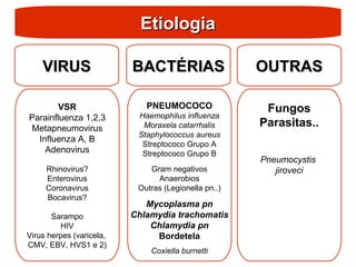 Etiologia
Etiologia
BACTÉRIAS
BACTÉRIAS
VIRUS
VIRUS OUTRAS
OUTRAS
PNEUMOCOCO
Haemophilus influenza
Moraxela catarrhalis
Staphylococcus aureus
Streptococo Grupo A
Streptococo Grupo B
Gram negativos
Anaerobios
Outras (Legionella pn..)
Mycoplasma pn
Chlamydia trachomatis
Chlamydia pn
Bordetela
Coxiella burnetti
VSR
Parainfluenza 1,2,3
Metapneumovirus
Influenza A, B
Adenovirus
Rhinovirus?
Enterovirus
Coronavirus
Bocavirus?
Sarampo
HIV
Virus herpes (varicela,
CMV, EBV, HVS1 e 2)
Fungos
Parasitas..
Pneumocystis
jiroveci
 