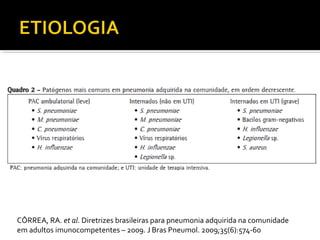 CÔRREA, RA. et al. Diretrizes brasileiras para pneumonia adquirida na comunidade
em adultos imunocompetentes – 2009. J Bras Pneumol. 2009;35(6):574-60
 