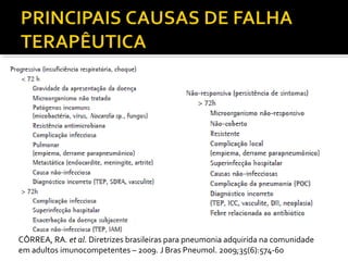 CÔRREA, RA. et al. Diretrizes brasileiras para pneumonia adquirida na comunidade
em adultos imunocompetentes – 2009. J Bras Pneumol. 2009;35(6):574-60
 