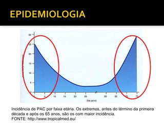 Incidência de PAC por faixa etária. Os extremos, antes do término da primeira
década e após os 65 anos, são os com maior incidência.
FONTE: http://www.tropicalmed.eu/
 