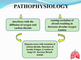 PATHOPHYSIOLOGY
interferes with the
diffusion of oxygen and
carbon dioxide
causing occlution of
alveoli resulting in
decrease alveolar oxygen
tension
Hypoxia occur with retention of
carbon dioxide, Shortness of
breath, Fatigue ,Crackles in
lungs Or decrease Breath
sounds
 