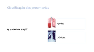 QUANTO À DURAÇÃO
Agudas
Crônicas
Classificação das pneumonias
 
