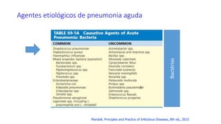 Agentes etiológicos de pneumonia aguda
Bactérias
Mandell, Principles and Practice of Infectious Diseases, 8th ed., 2015
 