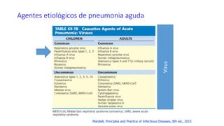 Agentes etiológicos de pneumonia aguda
Vírus
Mandell, Principles and Practice of Infectious Diseases, 8th ed., 2015
 