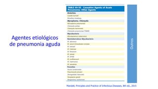 Agentes etiológicos
de pneumonia aguda
Outros
Mandell, Principles and Practice of Infectious Diseases, 8th ed., 2015
 