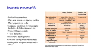 Legionella pneumophila
 Bacilos Gram negativos
 Mais rara; ocorre em algumas regiões
 Mais frequente no verão
 Associada a sistemas de refrigeração,
banheiras de hidromassagem, etc
 Transmitida por aerosóis
 Febre de Pontiac
 Pneumonia dos legionários
 Achados radiográficos inespecíficos
 Detecção de antígenos em escarro e
urina http://www.cristofoli.com/biosseguranca/oms-declara-surto-de-legionella-em-portugal-como-
emergencia-em-saude-publica/
 