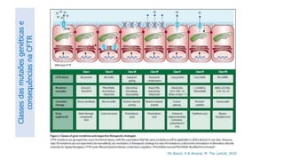 De Boeck, K & Amaral, M. The Lancet, 2016
Classesdasmutaõesgenéticase
consequênciasnaCFTR
 
