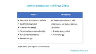 Germes emergentes na Fibrose Cística
BGNNF Microbioma
 Complexo Burkholderia cepacia
 Burkholderia gladioli
 Achromobacter spp
 Stenotrophomonas maltophilia
 Ralstonia mannitolytica
 Pandoraea spp.
Microrganismos diversos, não
evidenciados por outras técnicas.
Destaques:
 Streptococcus milleri
 Prevotella spp
BGNNF: bacilos gram negativos não fermentadores
MAHENTHIRALINGAM, 2014
 