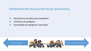 Determinantes da ocorrência de pneumonia
 Mecanismos de defesa do hospedeiro
 Virulência do patógeno
 Quantidade de patógenos inoculados
Virulência e quantidade do patógenoDefesa do hospedeiro
 