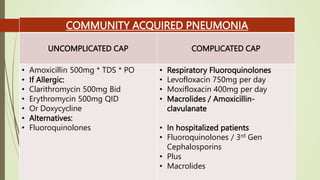 COMMUNITY ACQUIRED PNEUMONIA
UNCOMPLICATED CAP COMPLICATED CAP
• Amoxicillin 500mg * TDS * PO
• If Allergic:
• Clarithromycin 500mg Bid
• Erythromycin 500mg QID
• Or Doxycycline
• Alternatives:
• Fluoroquinolones
• Respiratory Fluoroquinolones
• Levofloxacin 750mg per day
• Moxifloxacin 400mg per day
• Macrolides / Amoxicillin-
clavulanate
• In hospitalized patients
• Fluoroquinolones / 3rd Gen
Cephalosporins
• Plus
• Macrolides
 