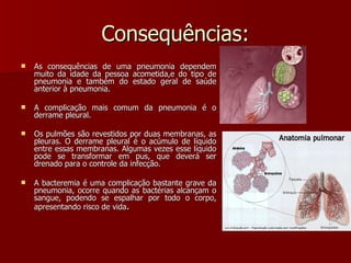 Consequências: As consequências de uma pneumonia dependem muito da idade da pessoa acometida,e do tipo de pneumonia e também do estado geral de saúde anterior à pneumonia.  A complicação mais comum da pneumonia é o derrame pleural.  Os pulmões são revestidos por duas membranas, as pleuras. O derrame pleural é o acúmulo de líquido entre essas membranas. Algumas vezes esse líquido pode se transformar em pus, que deverá ser drenado para o controle da infecção. A bacteremia é uma complicação bastante grave da pneumonia, ocorre quando as bactérias alcançam o sangue, podendo se espalhar por todo o corpo, apresentando risco de vida . 