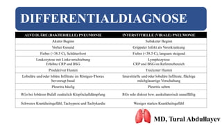 DIFFERENTIALDIAGNOSE
MD, Tural Abdullayev
ALVEOLÄRE (BAKTERIELLE) PNEUMONIE INTERSTITIELLE (VIRALE) PNEUMONIE
Akuter Beginn Subakuter Beginn
Vorher Gesund Grippaler Infekt als Vorerkrankung
Fieber (>38.5 C), Schütterfrost Fieber (<38.5 C), langsam steigend
Leukozytose mit Linksverschiebung
Erhöhte CRP und BSG
Lymphozytose
CRP und BSG im Referenzbereich
Produktiver Husten Trockener Husten
Lobuläre und/oder lobäre Infiltrate im Röntgen-Thorax
bevorzugt basal
Interstitielle und/oder lobuläre Infiltrate, flächige
milchglasartige Verschaltung
Pleuritis häufig Pleuritis selten
RGs bei lobärem Befall zusätzlich Klopfschalldämpfung RGs sehr diskret bzw. auskultatorisch unauffällig
Schweres Krankheitsgefühl, Tachypnoe und Tachykardie Weniger starkes Krankheitsgefühl
 