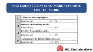 KRITERIEN FÜR EINE STATIONÄRE AUFNAHME
CRB – 65 – SCORE
MD, Tural Abdullayev
0
Ambulante Führung möglich
Letalitätrisiko 0 – 1 %
≥1
Stationäre Behandlung indiziert
Letalitätrisiko 6 – 13 %
≥2
Erhöhtes Komplikationsrisiko
Letalitätrisiko 6 – 13 %
≥3
Aufnahme auf die Intensivstation erwägen
Letalitätrisiko 33 – 36 %
 