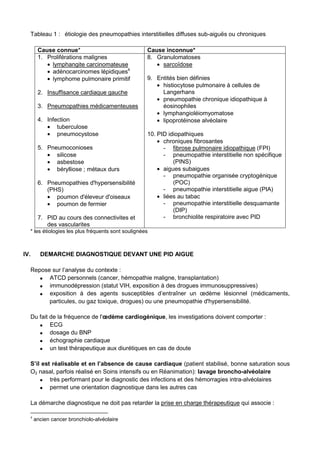 Tableau 1 : étiologie des pneumopathies interstitielles diffuses sub-aiguës ou chroniques
* les étiologies les plus fréquents sont soulignées
IV. DEMARCHE DIAGNOSTIQUE DEVANT UNE PID AIGUE
Repose sur l’analyse du contexte :
ATCD personnels (cancer, hémopathie maligne, transplantation)
immunodépression (statut VIH, exposition à des drogues immunosuppressives)
exposition à des agents susceptibles d’entraîner un œdème lésionnel (médicaments,
particules, ou gaz toxique, drogues) ou une pneumopathie d'hypersensibilité.
Du fait de la fréquence de l'œdème cardiogénique, les investigations doivent comporter :
ECG
dosage du BNP
échographie cardiaque
un test thérapeutique aux diurétiques en cas de doute
S’il est réalisable et en l’absence de cause cardiaque (patient stabilisé, bonne saturation sous
O2 nasal, parfois réalisé en Soins intensifs ou en Réanimation): lavage broncho-alvéolaire
très performant pour le diagnostic des infections et des hémorragies intra-alvéolaires
permet une orientation diagnostique dans les autres cas
La démarche diagnostique ne doit pas retarder la prise en charge thérapeutique qui associe :
4
ancien cancer bronchiolo-alvéolaire
Cause connue* Cause inconnue*
1. Proliférations malignes
• lymphangite carcinomateuse
• adénocarcinomes lépidiques4
• lymphome pulmonaire primitif
2. Insuffisance cardiaque gauche
3. Pneumopathies médicamenteuses
4. Infection
• tuberculose
• pneumocystose
5. Pneumoconioses
• silicose
• asbestose
• bérylliose ; métaux durs
6. Pneumopathies d'hypersensibilité
(PHS)
• poumon d'éleveur d'oiseaux
• poumon de fermier
7. PID au cours des connectivites et
des vascularites
8. Granulomatoses
• sarcoïdose
9. Entités bien définies
• histiocytose pulmonaire à cellules de
Langerhans
• pneumopathie chronique idiopathique à
éosinophiles
• lymphangioléiomyomatose
• lipoprotéinose alvéolaire
10. PID idiopathiques
• chroniques fibrosantes
- fibrose pulmonaire idiopathique (FPI)
- pneumopathie interstitielle non spécifique
(PINS)
• aigues subaigues
- pneumopathie organisée cryptogénique
(POC)
- pneumopathie interstitielle aigue (PIA)
• liées au tabac
- pneumopathie interstitielle desquamante
(DIP)
- bronchiolite respiratoire avec PID
 