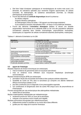 Doit faire l’objet d’analyses cytologiques et microbiologiques de routine mais aussi, à la
demande, de colorations spéciales pour recherche d’agents opportunistes, de cellules
tumorales, de sidérophages, de substance extracellulaire anormale, ou d’études
phénotypiques lymphocytaires.
Fournit des éléments de certitude diagnostique devant la présence :
− de cellules malignes
− d’agents infectieux pathogènes
− de sidérophages (indice de Golde > 100 signant une hémorragie alvéolaire)
− d’une substance amorphe intercellulaire PAS+, en faveur d’une protéinose alvéolaire
Fournit des éléments d’orientation étiologique (tableau 4) devant une alvéolite
(augmentation harmonieuse de la cellularité totale ou de l’une des populations cellulaires
normalement présentes dans l’alvéole (macrophages, polynucléraires neutrophiles,
lymphocytes) ou l’apparition de cellules normalement absentes (éosinophiles, mastocytes).
Tableau 4 : éléments d’orientation sur le LBA
Situations Composition du LBA
LBA normal 80 à 90% de macrophages alvéolaires
< 15 à 20% de lymphocytes
< 5% de polynucléaires neutrophiles
< 2% de polynucléaires éosinophiles
Alvéolite hypercellularité totale >150.10
6
/l chez le non fumeur
> 250.10
6
/l chez le fumeur
Histiocytose langerhansienne formule macrophagique. Cellules CD1a +
Sarcoïdose
Pneumopathie d’hypersensibilité
formule lymphocytaire (CD4 + : sarcoïdose ; CD8 + : PHS)
Pneumopathies à éosinophiles formule éosinophilique
POC formule panachée
Pneumopathie médicamenteuse formule très variable
Hémorragie alvéolaire aspect rosé, sidérophages
Protéinose alvéolaire primitive aspect laiteux matériel PAS positif
V.5 apport de l’histologie
Biopsies d’éperons de division bronchiques (en endoscopie)
mise en évidence de granulomes dans la muqueuse (sarcoïdose)
mise en évidence d’une infiltration sous muqueuse néoplasique (lymphangite
carcinomateuse)
Biopsies transbronchiques (BTB) (en endoscopie)
permettent l’étude des bronchioles terminales et des quelques alvéoles adjacentes
rentabilité de l’ordre de 75% dans la sarcoïdose qui comporte une atteinte réellement
diffuse et bronchique (stades 2 à 4)
peut être contributive pour le diagnostic d’une pneumopathie organisée
non contributives et dangereuses dans les autres PID (risque accru de pneumothorax et
d’hémoptysie)
Ponction échoguidée par voie endoscopique des adénopathies médiastinales
intérêt dans la sarcoïdose
Biopsie d’adénopathies médiastinales par médiastinoscopie
rendement proche de 100% au cours de la sarcoïdose
indiquée si les examens moins invasifs sont négatifs
Biopsies pulmonaires chirurgicales (par vidéothoracoscopie)
prélèvements portant si possible sur au-moins deux lobes différents
guidés pour leur siège par le scanner thoracique.
 