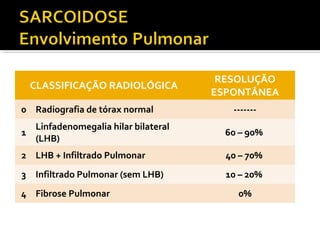 CLASSIFICAÇÃO RADIOLÓGICA
RESOLUÇÃO
ESPONTÂNEA
0 Radiografia de tórax normal -------
1
Linfadenomegalia hilar bilateral
(LHB)
60 – 90%
2 LHB + Infiltrado Pulmonar 40 – 70%
3 Infiltrado Pulmonar (sem LHB) 10 – 20%
4 Fibrose Pulmonar 0%
 