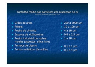 Tamanho médio das partículas em suspensão no arTamanho médio das partículas em suspensão no ar
((ParkesParkes WR.WR. OccupationalOccupational LungLung DisordersDisorders. 1994). 1994)
Grãos de areiaGrãos de areia
PólensPólens
Poeira de cimentoPoeira de cimento
Esporos deEsporos de ActinomicesActinomices
Poeira industrial de rochasPoeira industrial de rochas
moídas (asbestos, sílica livre)moídas (asbestos, sílica livre)
Fumaça de cigarroFumaça de cigarro
Fumos metálicos (de solda)Fumos metálicos (de solda)
200 a 2000200 a 2000 µµmm
10 a 10010 a 100 µµmm
4 a 104 a 10 µµmm
0,6 a 2,50,6 a 2,5 µµmm
1 a 101 a 10 µµmm
0,1 a 10,1 a 1 µµmm
0,1 a 40,1 a 4 µµmm
 