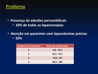 Problema
• Presença de adesões periumbilicais
• 10% de todas as laparoscopias
• Atenção em pacientes com laparotomias prévias
• 50%
Numero de Tentativas Risco de complicação
1 0,8 - 16,3
2 16,3 - 37,5
3 44,4 - 64
4 84,6 - 100
 