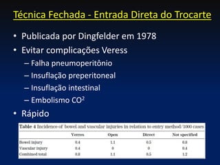 • Publicada por Dingfelder em 1978
• Evitar complicações Veress
– Falha pneumoperitônio
– Insuflação preperitoneal
– Insuflação intestinal
– Embolismo CO2
• Rápido
Técnica Fechada - Entrada Direta do Trocarte
 