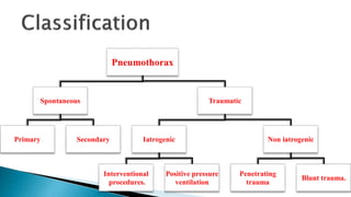 Pneumothorax 
Spontaneous 
Primary Secondary 
Traumatic 
Iatrogenic 
Interventional 
procedures. 
Positive pressure 
ventilation 
Non iatrogenic 
Penetrating 
trauma 
Blunt trauma. 
 