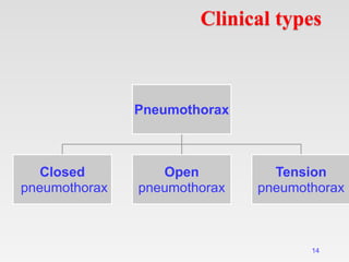 14
Clinical types
Pneumothorax
Closed
pneumothorax
Open
pneumothorax
Tension
pneumothorax
 