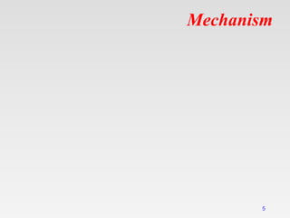 Mechanism
5
 