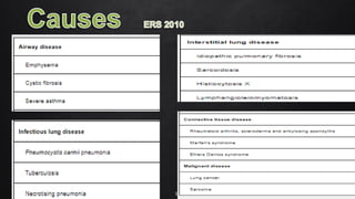 50
Causes ERS 2010
 