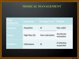 O2 Antibiotic Comprehensive Overview of Pneumothorax: Causes, Diagnosis, and ...