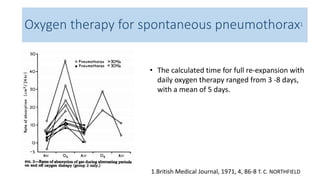 Oxygen therapy for spontaneous pneumothorax1 
• The calculated time for full re-expansion with 
daily oxygen therapy ranged from 3 -8 days, 
with a mean of 5 days. 
1.British Medical Journal, 1971, 4, 86-8 T. C. NORTHFIELD 
 
