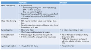 ACCP 2001 BTS 2010 
Chest Tube removal • Staged manner 
- Confirm no persisting leak ( No more bubbling) 
- CXR – Confirm resolution 
- Stop any suction if applied 
• Regardless of clamping, CXR is recommended after 5 
– 12 hrs post last evidence of air leak (62% panel 
members) 
Chest Tube clamping • 53% of panel members would never clamp a chest 
tube 
• Remaining panel members would clamp after 4hrs of 
last evidence of air leak, 
Surgical opinion • Observe for 4 days 
• After 4 days, need to evaluate for surgery 
• 3-5 days of persisting air leak 
Preferred Surgical 
methods 
• Thoracoscopy is the preferred management 
• If Unfit or refuse for surgery chemical pleurodesis 
• Open thoracotomy and pleurectomy 
(recurrence 1%) 
• VATS with pleurectomy and pleural 
abrasion is better tolerated (recurrenc 
5%) 
Agent for pleurodesis • Doxycycline, Talc slurry • Tetracycline, Talc 
 