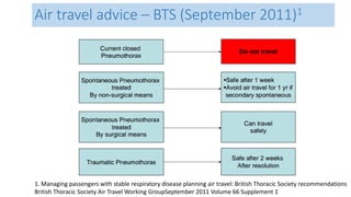 Air travel advice – BTS (September 2011)1 
1. Managing passengers with stable respiratory disease planning air travel: British Thoracic Society recommendations 
British Thoracic Society Air Travel Working GroupSeptember 2011 Volume 66 Supplement 1 
 