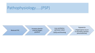 Pathophysiology…..(PSP) 
Reduced FVC 
Increase alveolar-arterial 
Oxygen 
gradient 
Low ventilation-perfusion 
ration 
(V/Q) and Shunting 
Hypoxemia 
( Hypercapnia occurs 
in secondary spontan. 
pneumothorax) 
 