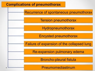 Complications of pneumothorax
Recurrence of spontaneous pneumothorax
Tension pneumothorax
Hydropneumothorax
Encysted pneumothorax
Failure of expansion of the collapsed lung
Re-expansion pulmonary edema
Broncho-pleural fistula
Pneumomediastinum
 