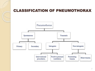 CLASSIFICATION OF PNEUMOTHORAX
7
Pneumothorax
Spontaneous
Primary Secondary
Traumatic
Iatrogenic
Interventional
procedures.
Positive pressure
ventilation
Non iatrogenic
Penetrating
trauma
Blunt trauma.
 
