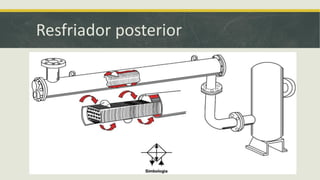 Resfriador posterior
 