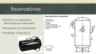 Reservatórios
 Resfriar o ar auxiliando a
eliminação do condensado
 Armazenar o ar comprimido
 Estabilizar o fluxo de ar
 