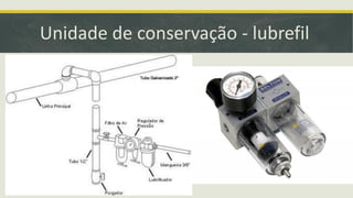 Unidade de conservação - lubrefil
 