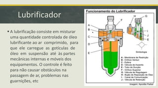 Lubrificador
 A lubrificação consiste em misturar
uma quantidade controlada de óleo
lubrificante ao ar comprimido, para
que ele carregue as gotículas de
óleo em suspensão até às partes
mecânicas internas e móveis dos
equipamentos. O controle é feito
para não causar obstáculos na
passagem de ar, problemas nas
guarnições, etc
 